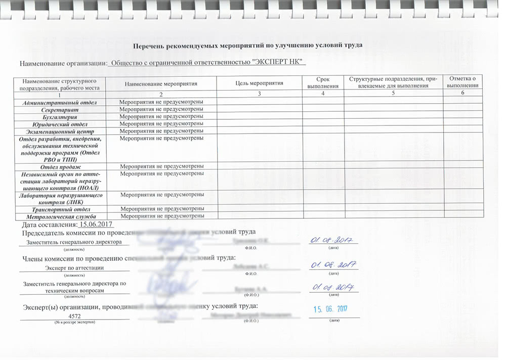 Сводная ведомость результатов проведения специальной оценки условий труда