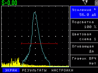 УД2В-П46, функция огибающей максимума сигнала